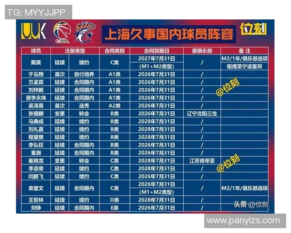 CBA球队赛季中期表现及阵容调整