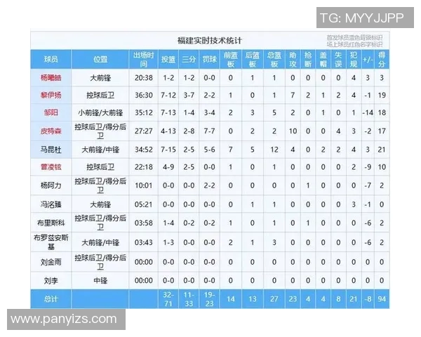 三分王近五场比赛技术数据全方位分析与表现回顾